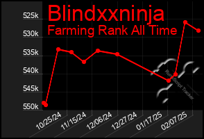 Total Graph of Blindxxninja