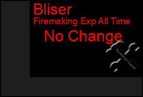 Total Graph of Bliser