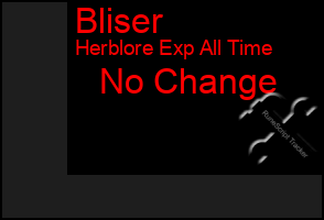 Total Graph of Bliser