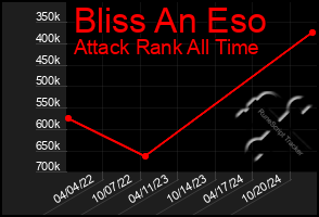 Total Graph of Bliss An Eso