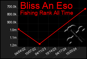 Total Graph of Bliss An Eso