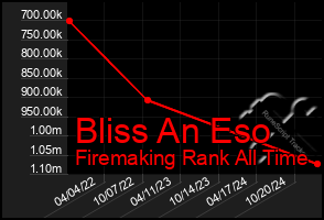 Total Graph of Bliss An Eso