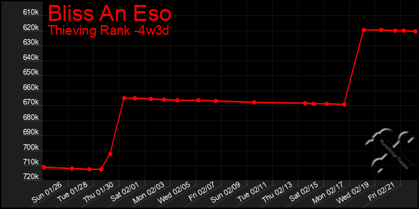 Last 31 Days Graph of Bliss An Eso