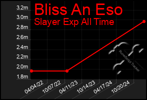 Total Graph of Bliss An Eso