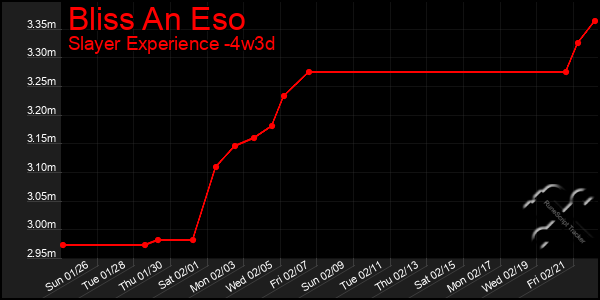 Last 31 Days Graph of Bliss An Eso