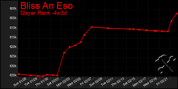 Last 31 Days Graph of Bliss An Eso