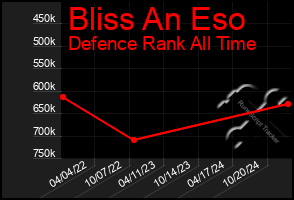 Total Graph of Bliss An Eso