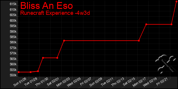 Last 31 Days Graph of Bliss An Eso