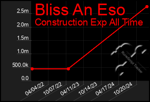 Total Graph of Bliss An Eso