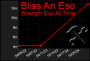 Total Graph of Bliss An Eso