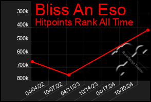 Total Graph of Bliss An Eso