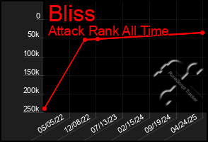 Total Graph of Bliss