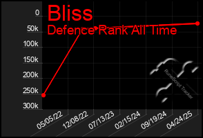 Total Graph of Bliss