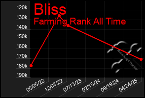 Total Graph of Bliss