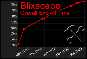 Total Graph of Blixscape