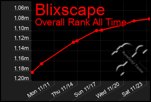 Total Graph of Blixscape