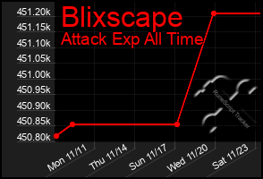 Total Graph of Blixscape