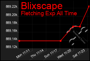 Total Graph of Blixscape