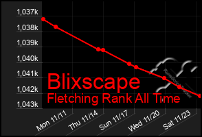 Total Graph of Blixscape