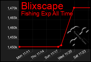 Total Graph of Blixscape