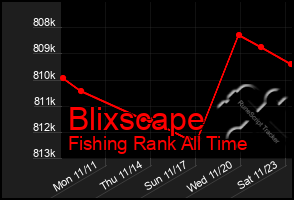 Total Graph of Blixscape