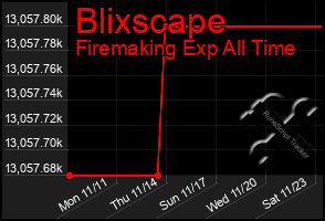 Total Graph of Blixscape