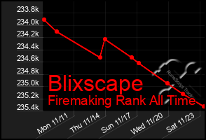 Total Graph of Blixscape