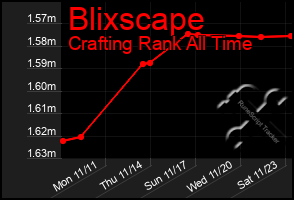 Total Graph of Blixscape