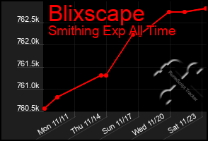 Total Graph of Blixscape