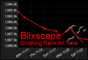 Total Graph of Blixscape