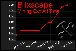 Total Graph of Blixscape