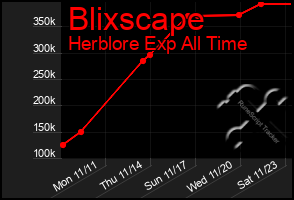 Total Graph of Blixscape