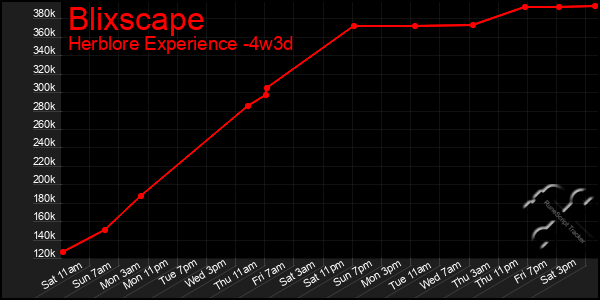 Last 31 Days Graph of Blixscape