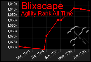 Total Graph of Blixscape