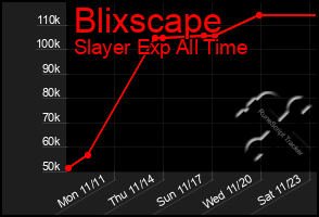 Total Graph of Blixscape