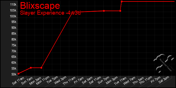 Last 31 Days Graph of Blixscape