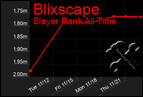 Total Graph of Blixscape