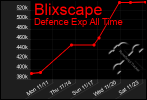 Total Graph of Blixscape