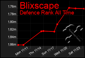 Total Graph of Blixscape