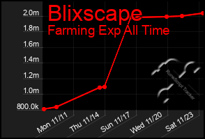 Total Graph of Blixscape