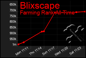 Total Graph of Blixscape