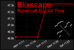 Total Graph of Blixscape