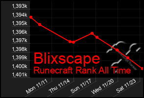 Total Graph of Blixscape