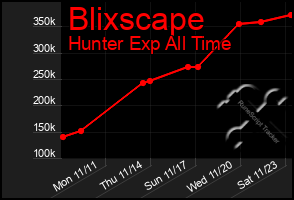 Total Graph of Blixscape