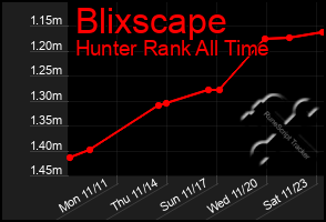 Total Graph of Blixscape