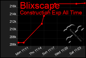 Total Graph of Blixscape