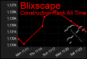 Total Graph of Blixscape