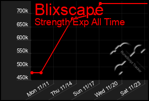 Total Graph of Blixscape