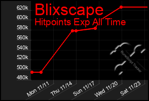 Total Graph of Blixscape