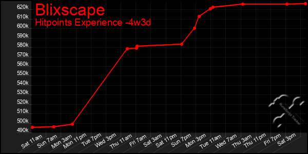 Last 31 Days Graph of Blixscape